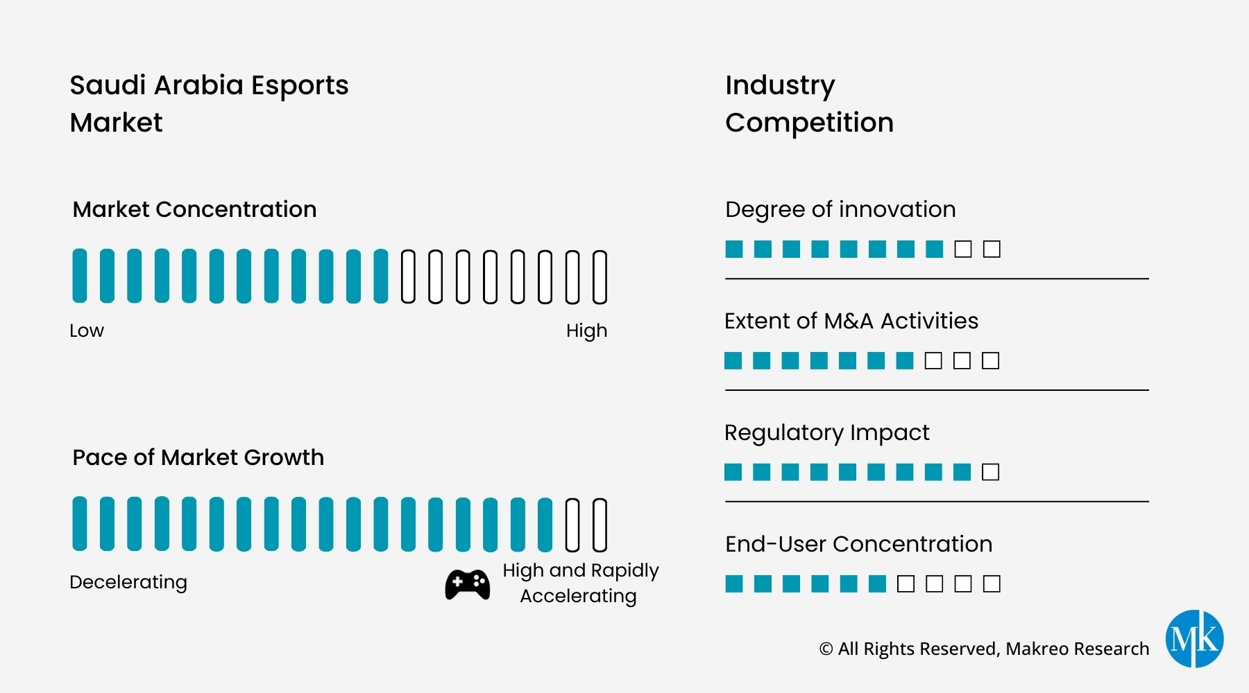 Saudi Arabia Esports Market
